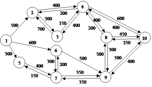 224_Network of railway lines.jpg